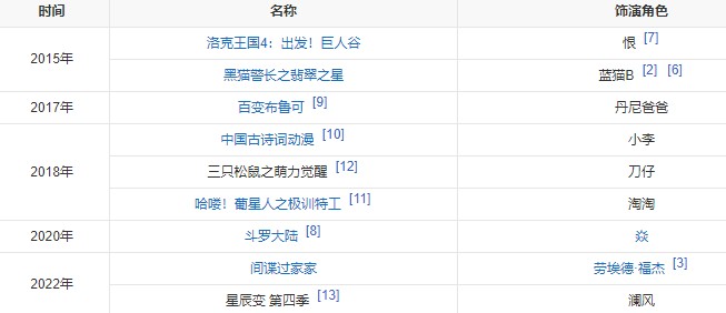 《崩坏星穹铁道》桑博配音CV介绍