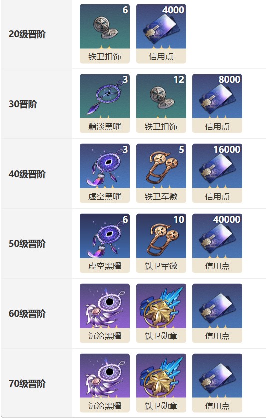 《崩坏星穹铁道》晚安与睡颜光锥简介