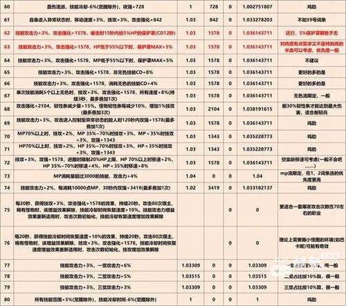 《DNF》巴卡尔武器第三词条大全