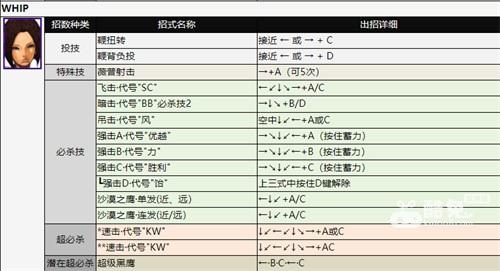 拳皇2002出招表 全人物技能释放方法介绍