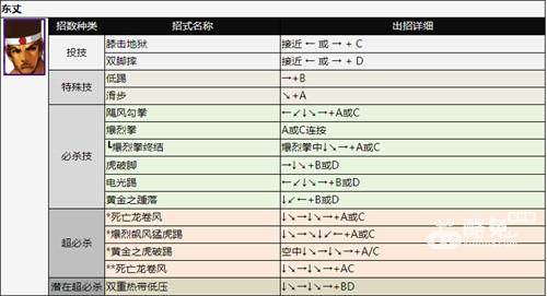 拳皇2002出招表 全人物技能释放方法介绍