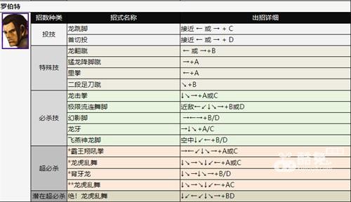 拳皇2002出招表 全人物技能释放方法介绍
