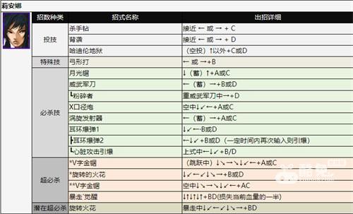 拳皇2002出招表 全人物技能释放方法介绍