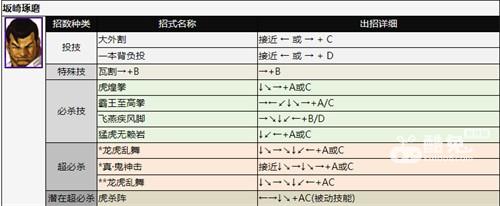 拳皇2002出招表 全人物技能释放方法介绍