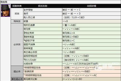 拳皇2002出招表 全人物技能释放方法介绍